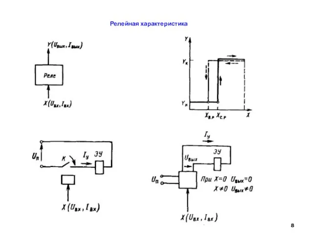 Релейная характеристика