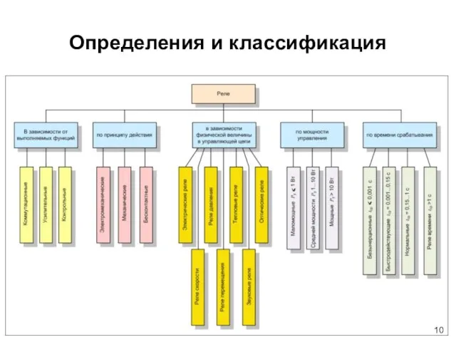 Определения и классификация