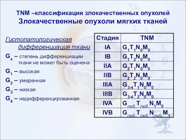 TNM –классификация злокачественных опухолей Злокачественные опухоли мягких тканей Гистопатологическая дифференциация