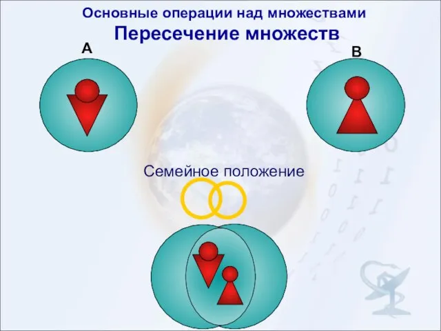 Семейное положение Основные операции над множествами Пересечение множеств