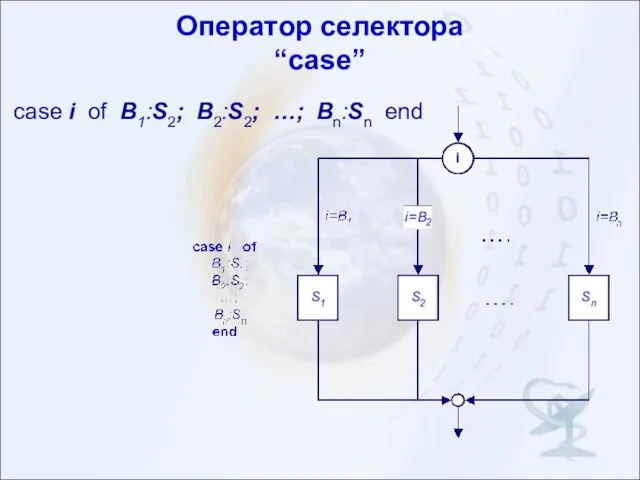 Оператор селектора “case” case i of B1:S2; B2:S2; …; Bn:Sn end