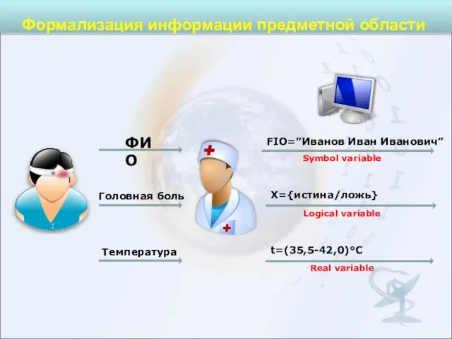 Logical variable Symbol variable Real variable Формализация информации предметной области