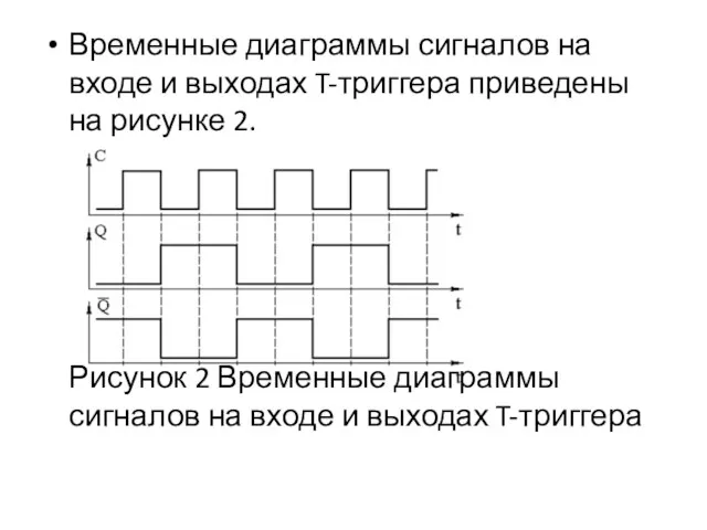 Временные диаграммы сигналов на входе и выходах T-триггера приведены на