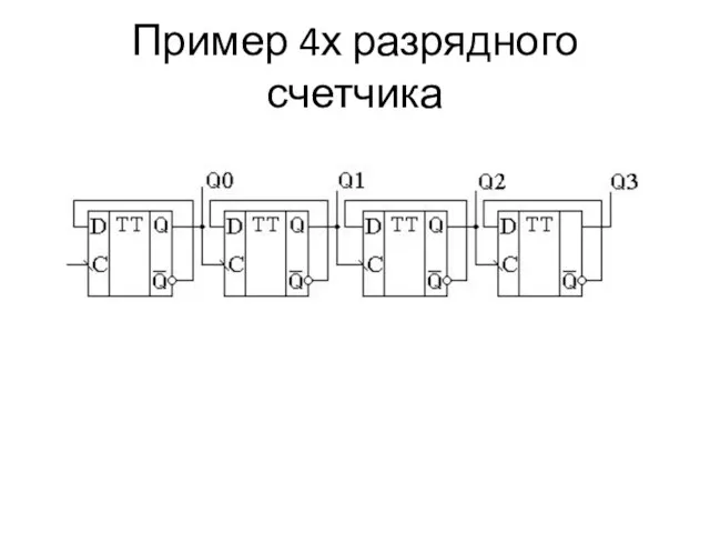 Пример 4х разрядного счетчика