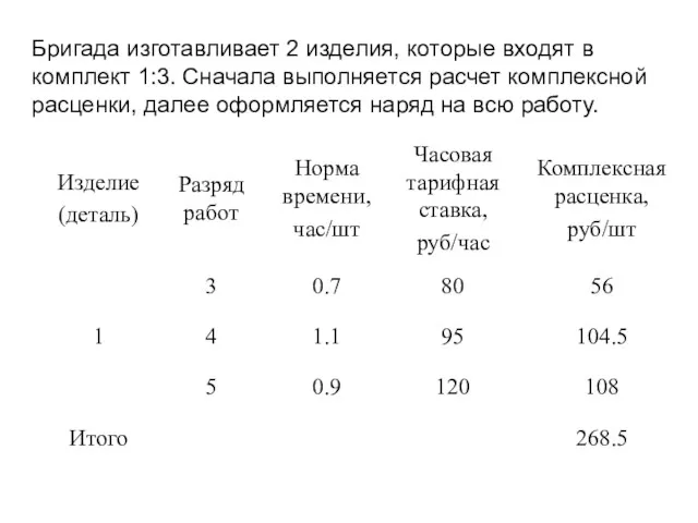 Бригада изготавливает 2 изделия, которые входят в комплект 1:3. Сначала