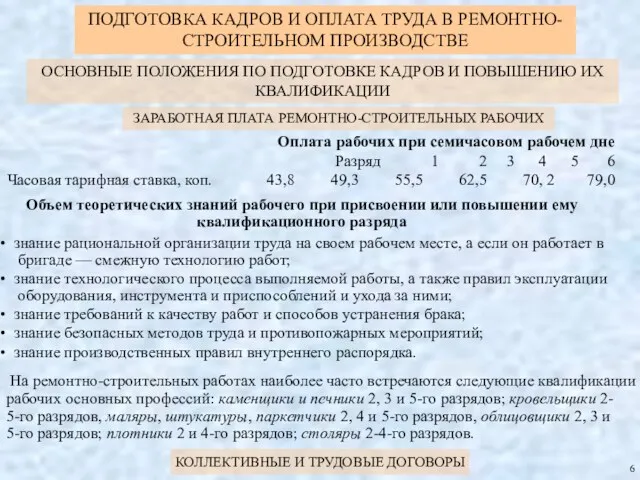 ПОДГОТОВКА КАДРОВ И ОПЛАТА ТРУДА В РЕМОНТНО-СТРОИТЕЛЬНОМ ПРОИЗВОДСТВЕ ОСНОВНЫЕ ПОЛОЖЕНИЯ