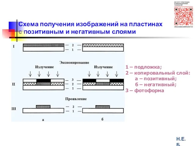 Схема получения изображений на пластинах с позитивным и негативным слоями