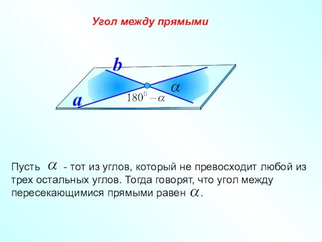 Угол между прямыми a b