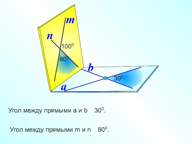 a b 300 n 1000 m Угол между прямыми m