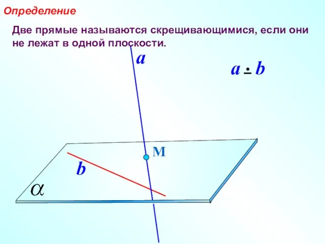 Две прямые называются скрещивающимися, если они не лежат в одной плоскости. Определение М a b