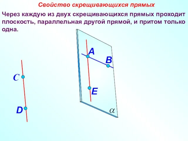 Через каждую из двух скрещивающихся прямых проходит плоскость, параллельная другой