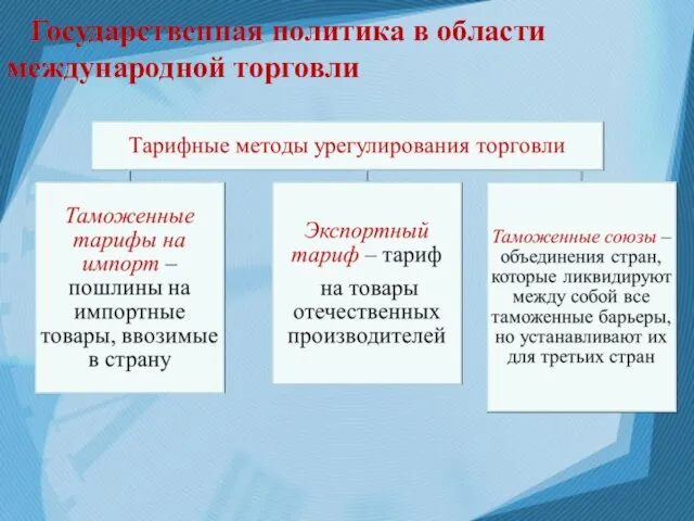 Государственная политика в области международной торговли