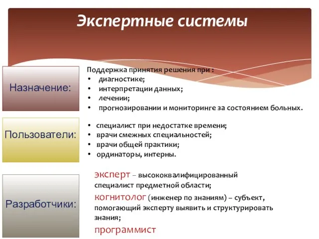 Экспертные системы Разработчики: эксперт – высококвалифицированный специалист предметной области; когнитолог