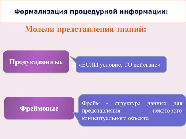 Формализация процедурной информации: Модели представления знаний: Продукционные Фреймовые «ЕСЛИ условие,