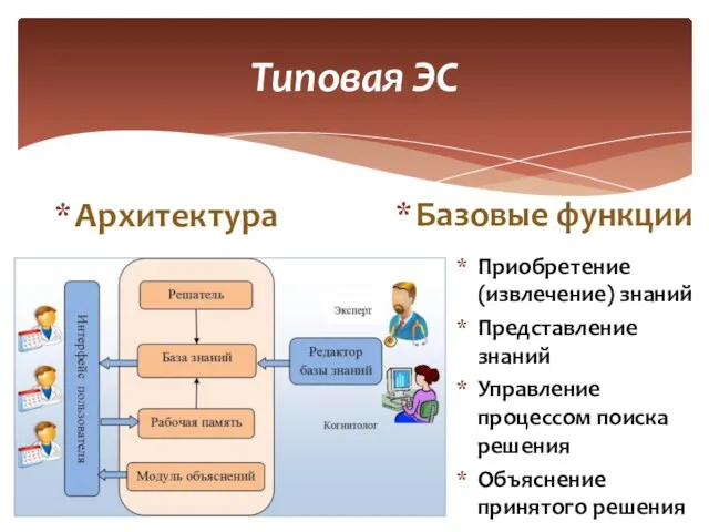 Типовая ЭС Архитектура Базовые функции Приобретение (извлечение) знаний Представление знаний