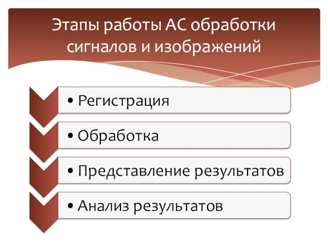 Этапы работы АС обработки сигналов и изображений