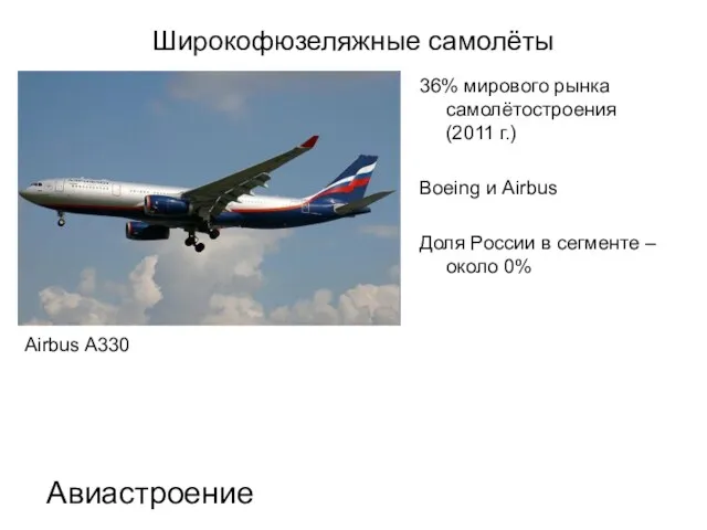 Широкофюзеляжные самолёты 36% мирового рынка самолётостроения (2011 г.) Boeing и Airbus Доля России