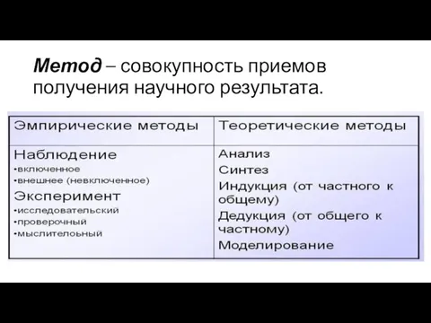 Метод – совокупность приемов получения научного результата.