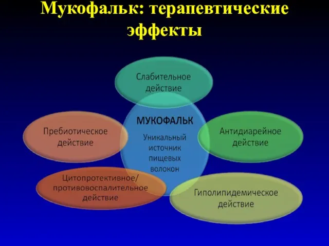 Мукофальк: терапевтические эффекты