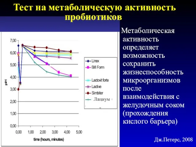 Метаболическая активность определяет возможность сохранить жизнеспособность микроорганизмов после взаимодействия с