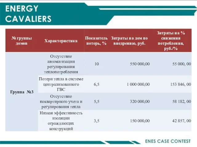 Запасной слайд На на на