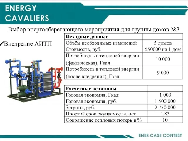 Выбор энергосберегающего мероприятия для группы домов №3 Внедрение АИТП