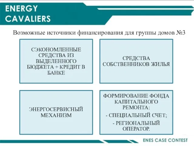 Возможные источники финансирования для группы домов №3