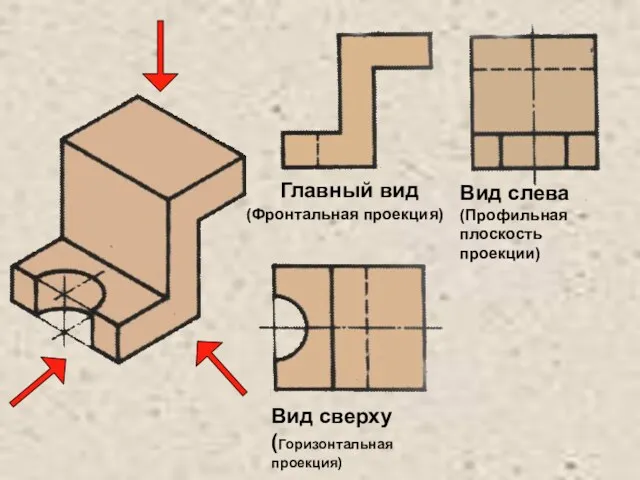 Главный вид Вид слева (Профильная плоскость проекции) (Фронтальная проекция) Вид сверху (Горизонтальная проекция)