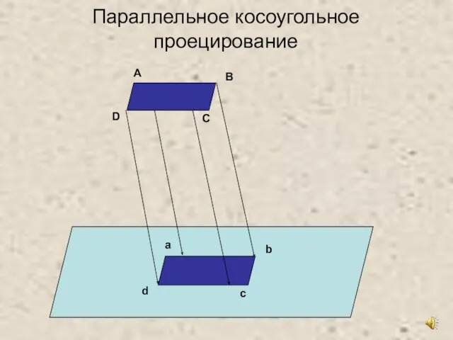 Параллельное косоугольное проецирование