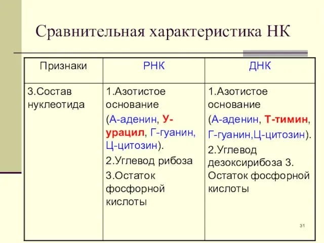 Сравнительная характеристика НК