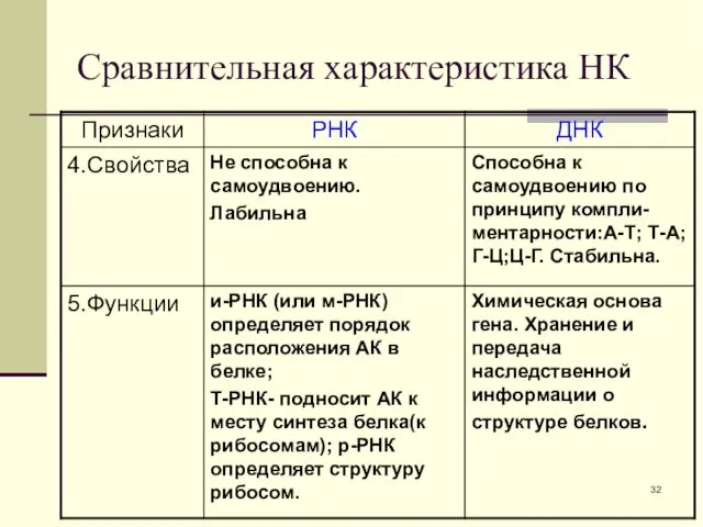 Сравнительная характеристика НК