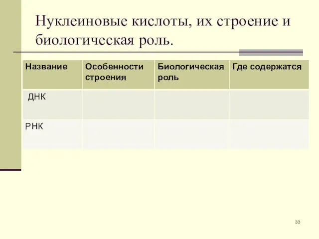 Нуклеиновые кислоты, их строение и биологическая роль.