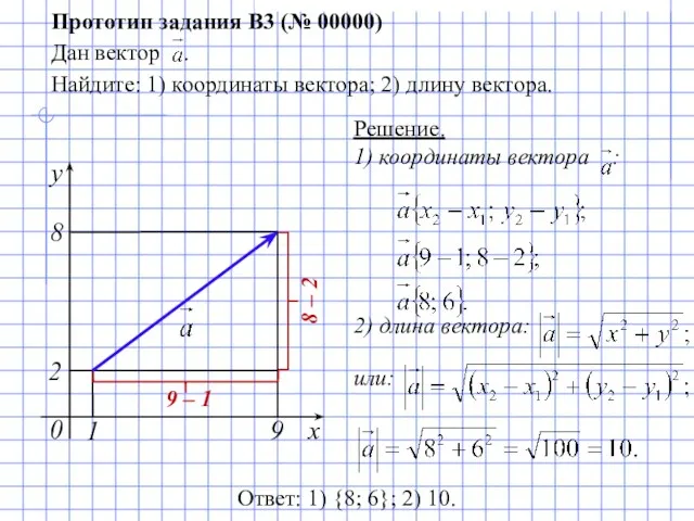 1) координаты вектора : 0 Прототип задания B3 (№ 00000)