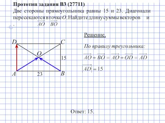 Прототип задания B3 (27711) Две стороны прямоугольника равны 15 и 23. Диагонали пересекаются