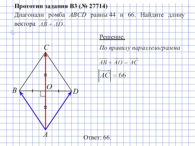 По правилу параллелограмма O Прототип задания B3 (№ 27714) Диагонали ромба ABCD равны