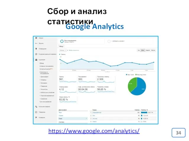 Сбор и анализ статистики Google Analytics https://www.google.com/analytics/