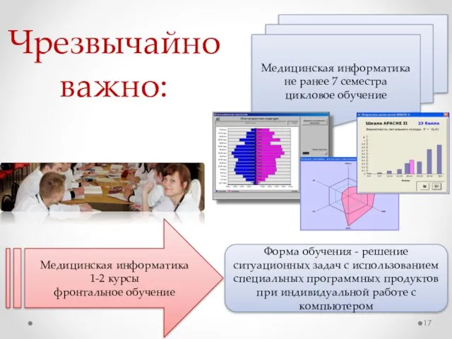 Чрезвычайно важно: Медицинская информатика 1-2 курсы фронтальное обучение Медицинская информатика