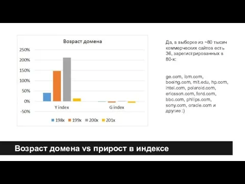 Возраст домена vs прирост в индексе Да, в выборке из