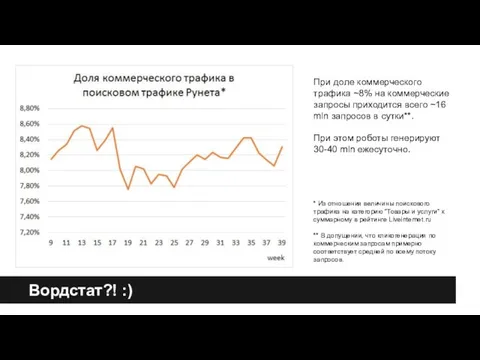 Вордстат?! :) При доле коммерческого трафика ~8% на коммерческие запросы