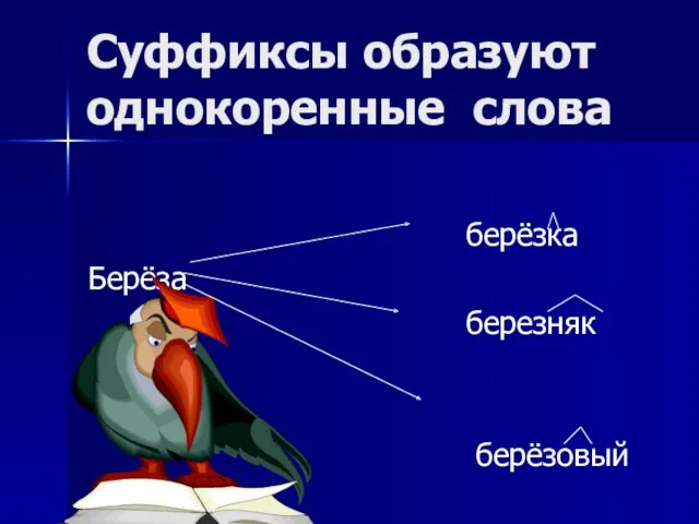 Суффиксы образуют однокоренные слова берёзка Берёза березняк берёзовый