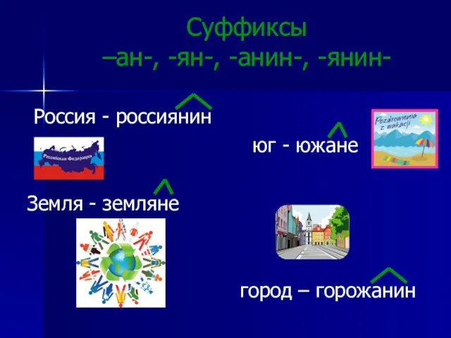 Суффиксы –ан-, -ян-, -анин-, -янин- Россия - россиянин юг -