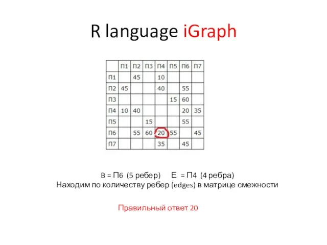 R language iGraph Правильный ответ 20 B = П6 (5