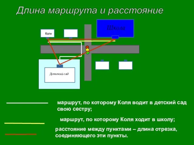 Коля Детский сад Длина маршрута и расстояние