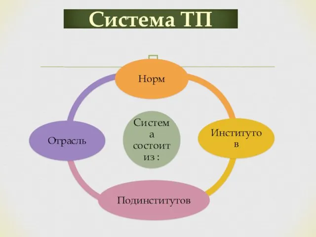 Система ТП