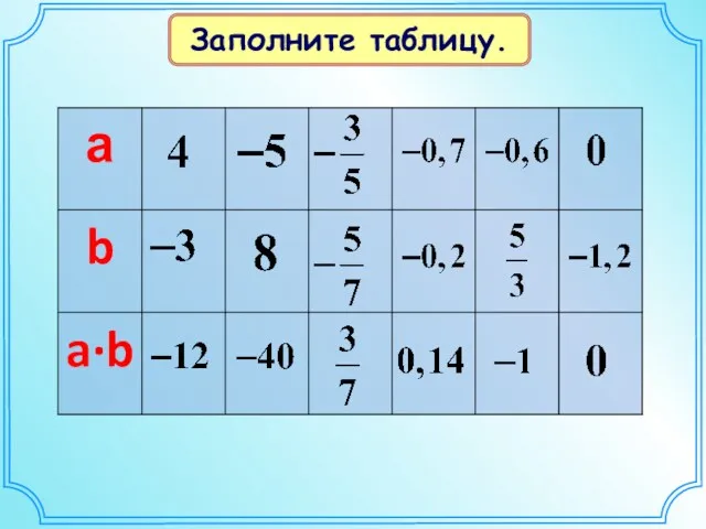 Заполните таблицу.