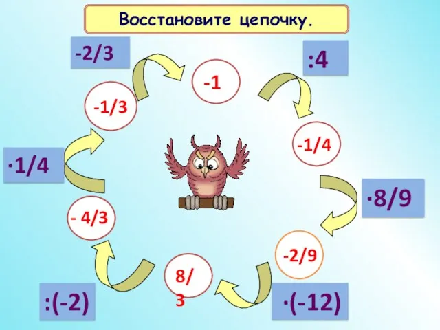 -1 -2/3 :4 ∙8/9 ∙(-12) :(-2) ∙1/4 Восстановите цепочку. -1/4 -2/9 8/3 - 4/3 -1/3