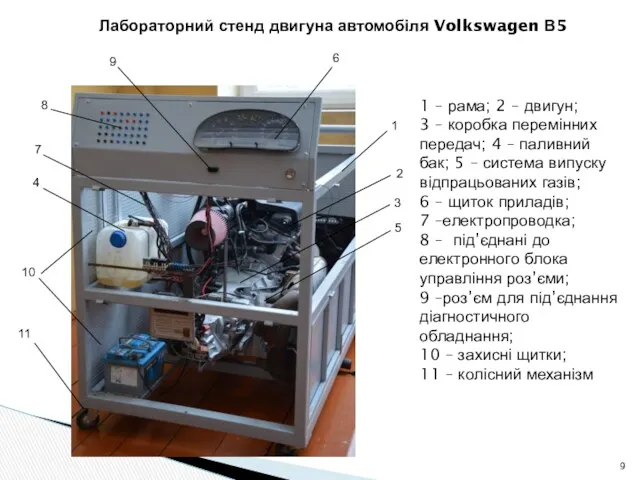 Лабораторний стенд двигуна автомобіля Volkswagen В5 1 – рама; 2 – двигун; 3