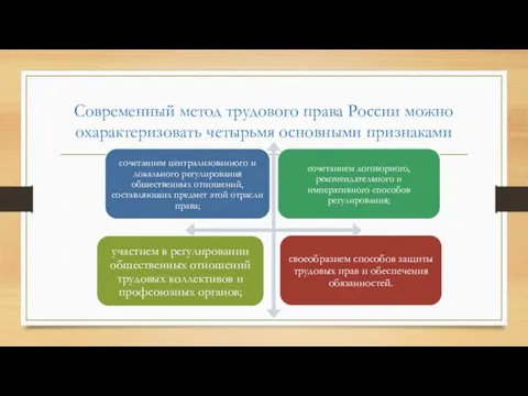 Современный метод трудового права России можно охарактеризовать четырьмя основными признаками