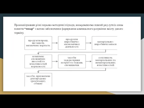 Проаналізувавши різні науково-методичні підходи, виокремлюємо певний ряд сутніх ознак поняття