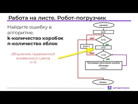 Работа на листе. Робот-погрузчик Найдите ошибку в алгоритме. k-количество коробок